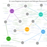 Connect Platforms