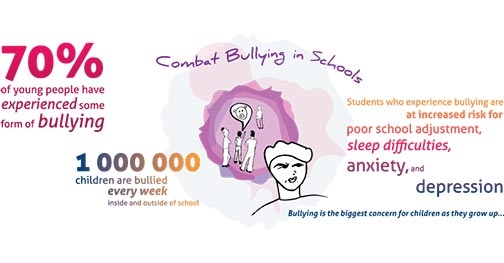 Training - combat bullying and create healthy and safe school communities